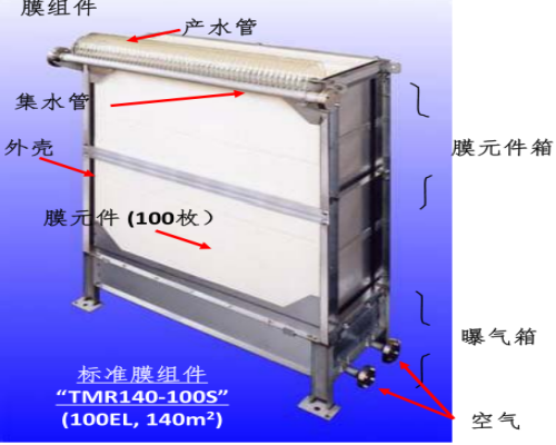 东丽MBR膜维护周期及注意事项有哪些？