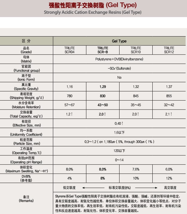 韩国三养树脂使用效果怎么样？有哪些特点