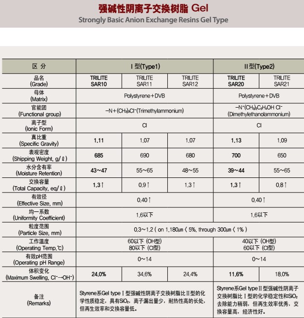 韩国三养树脂和国产争光树脂哪个更好？