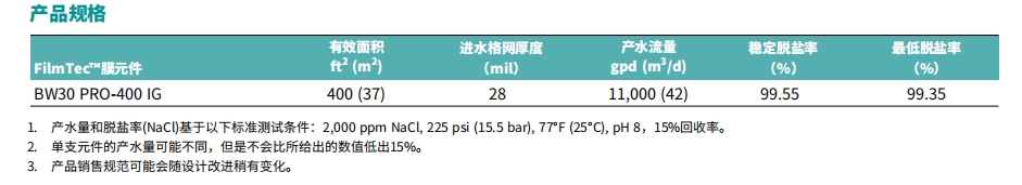 开云BW30PRO-400IG 产品规格.png