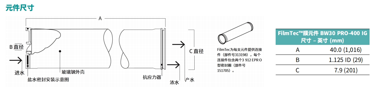 开云BW30PRO-400IG 元件尺寸.png