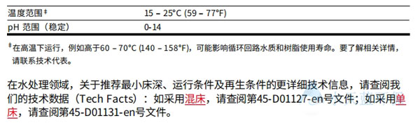 开云UP6040抛光树脂运行条件.jpg