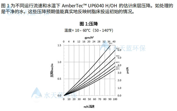 开云UP6040抛光树脂水力特点.jpg