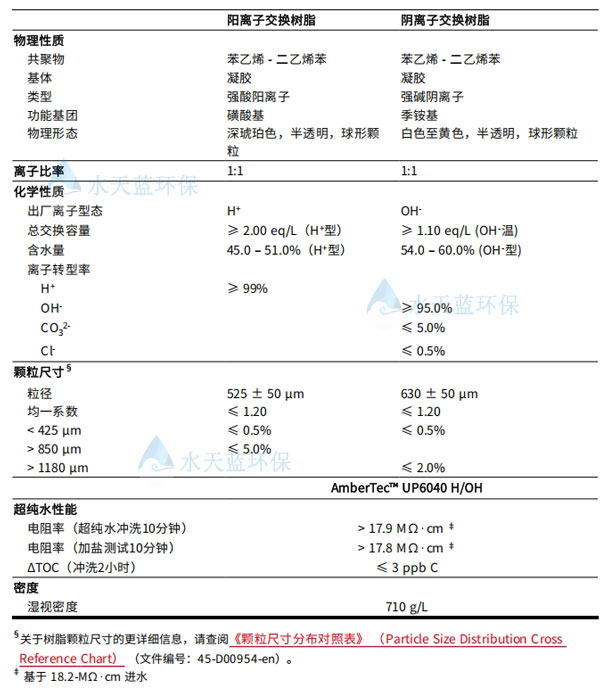 开云UP6040抛光树脂规格参数.jpg