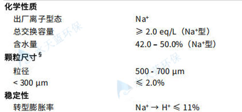 IRC100NA-化学性质和膨胀转化率.jpg