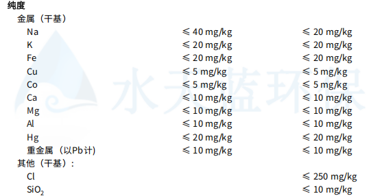 开云IRN160纯度.png