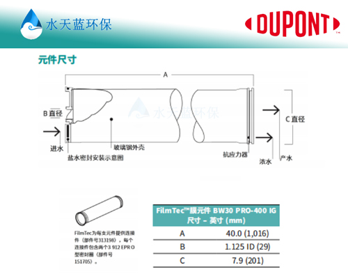 开云BW30PRO-400IG反渗透膜和BW30-400IG有什么区别