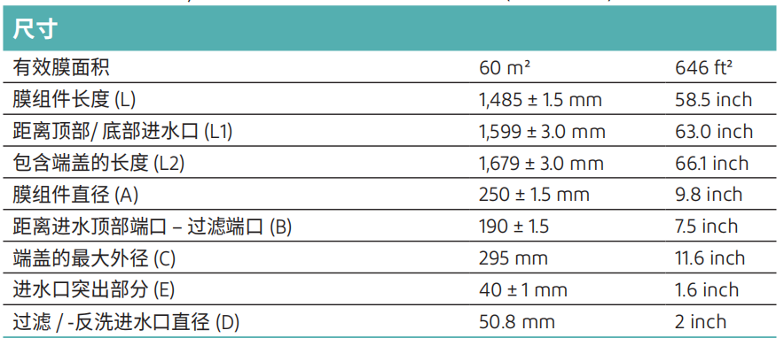 开云原滢格MB 60超滤膜尺寸图.png