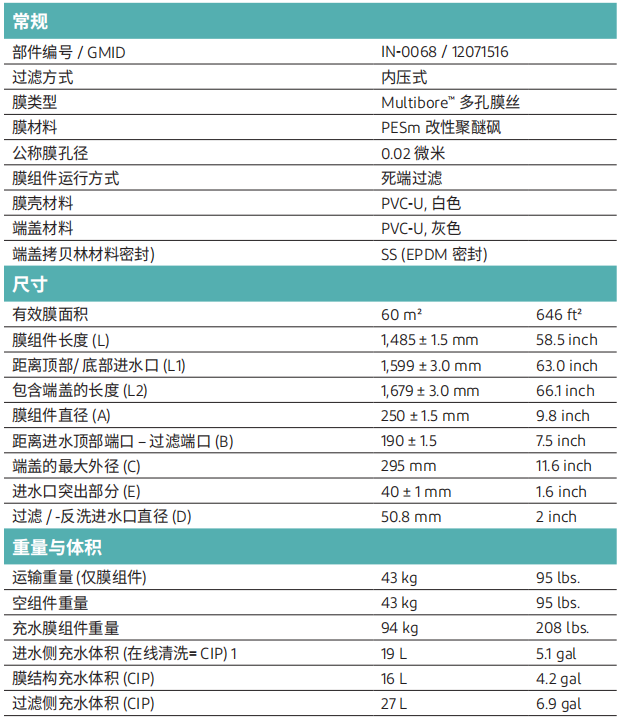 开云MB60超滤膜规格参数.png
