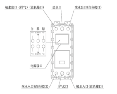 坎普尔CP-500S EDI模块内部结构图